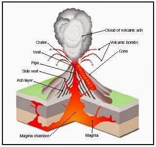 क्या है - ज्वालामुखी क्या है|