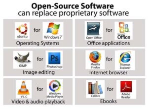 os2 300x220 - Open Source Software