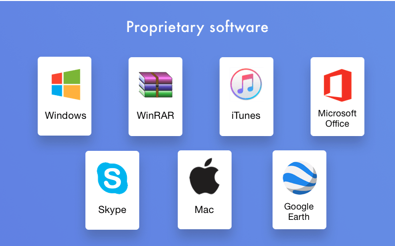 proprietary software - Proprietary Software/Open Source Software /Embedded Software