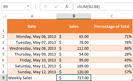 cell type formulas - ऍम एस एक्सेल में सेल Cell in MS Excel