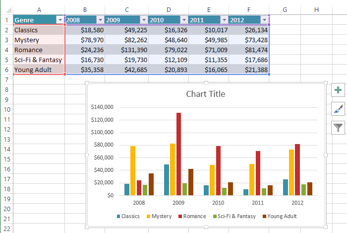 chart create done - एमएस एक्सेल में चार्ट कैसे बनाएं