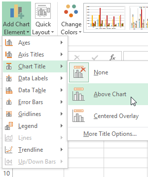 chart modify element - एमएस एक्सेल में चार्ट कैसे बनाएं