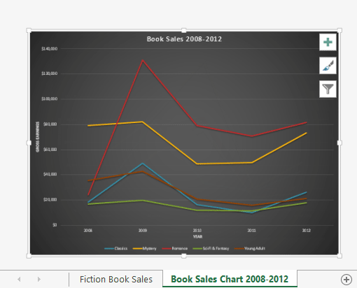 chart move done2 - एक्सेल में चार्ट को संशोधित करने के लिए कैसे करें