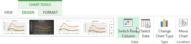 chart switch command - एक्सेल में चार्ट को संशोधित करने के लिए कैसे करें