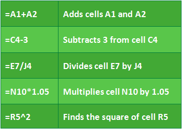 simpform graphic formulas5 - एमएस एक्सेल में फॉर्मूला कैसे बनाएं और संपादित करें