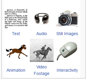 Using A Music Player Multi Media - Using A Music Player
