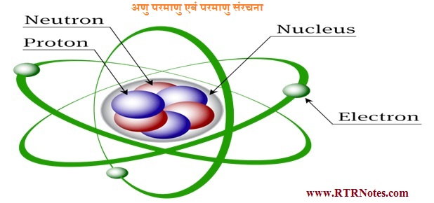 अणु परमाणु एवं परमाणु संरचना .jpg - अणु परमाणु एवं परमाणु संरचना