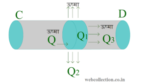 300x169 - ऊष्मागतिकी