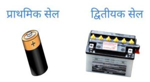 होती है। 300x165 - आवश्यकता होती है।