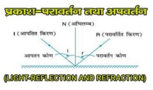 परावर्तन तथा अपवर्तन 300x176 - प्रकाश-परावर्तन तथा अपवर्तन