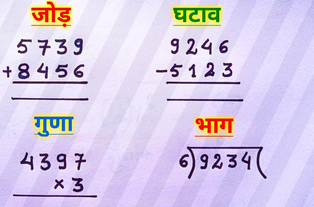 जोड़ बाक़ी गुणा भाग आदि के सिमब्ल