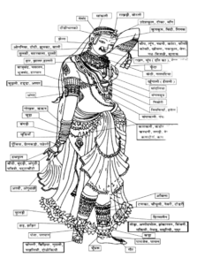 के वस्त्र व आभूषण removebg preview 223x300 - राजस्थान के वस्त्र व आभूषण