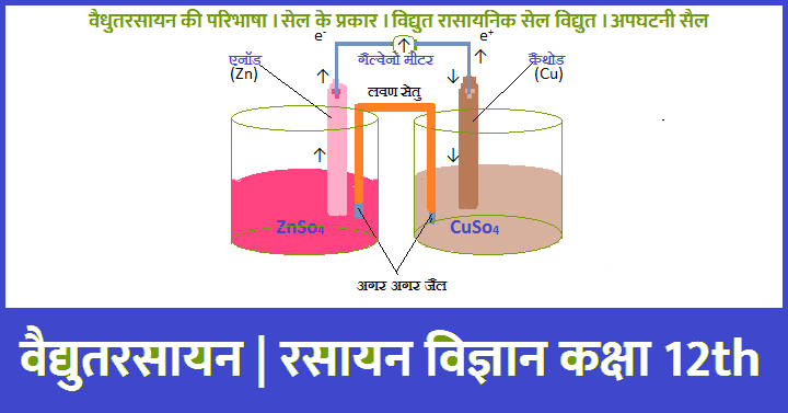 विद्युत रसायन