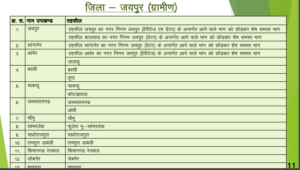 District Jaipur Rural 300x170 - District - Jaipur (Rural)