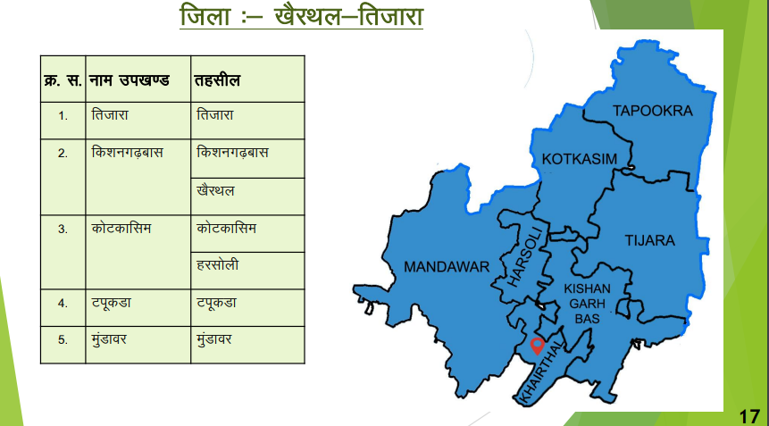 जिला-खैरथल-तिजारा