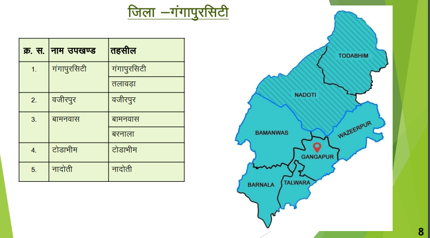 District - Gangapur City