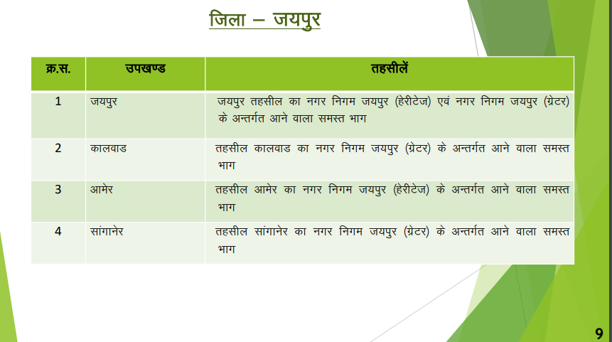 District - Jaipur