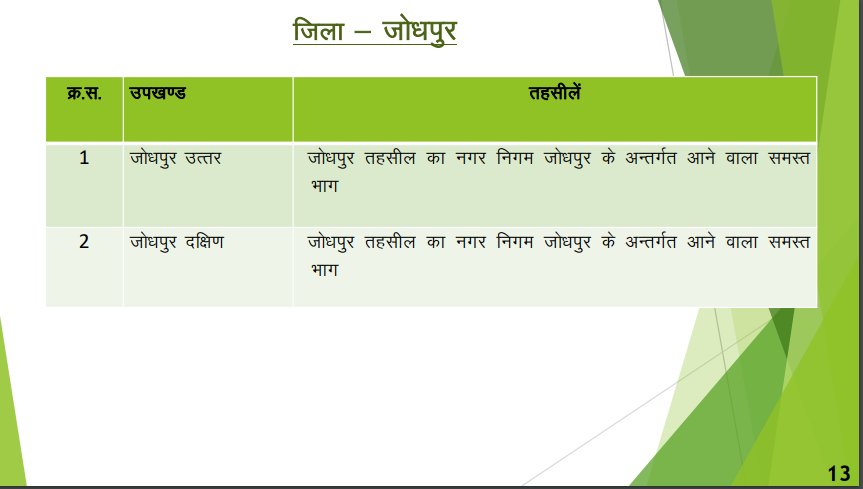 जिला - जोधपुर