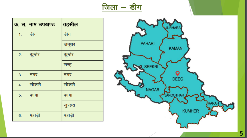 जिला डीग