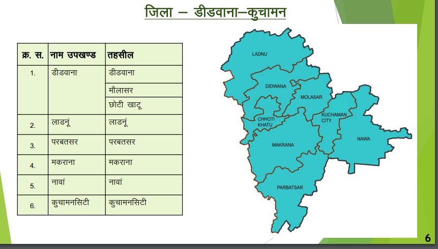 District Didwana-Kuchaman