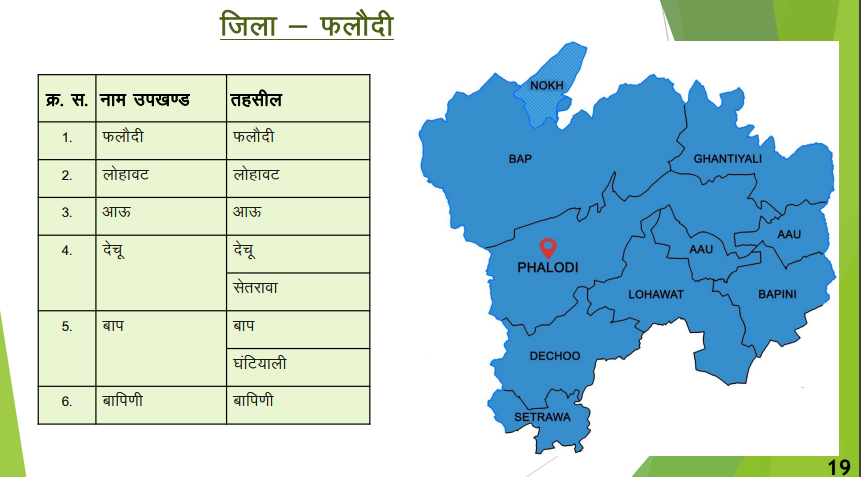 जिला-फलोदी