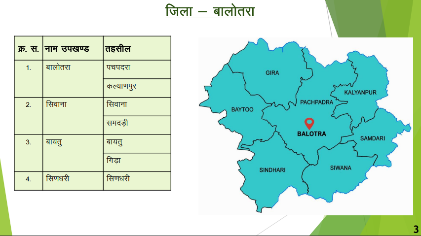 District Balotra
