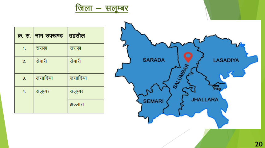 जिला - सलूम्बर