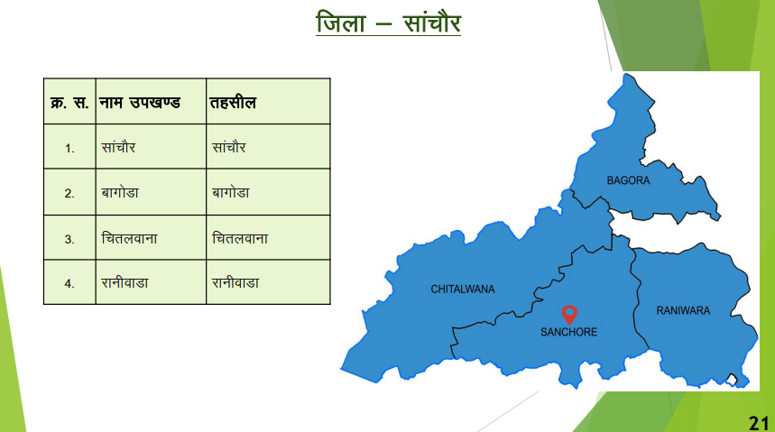 जिला-सांचौर